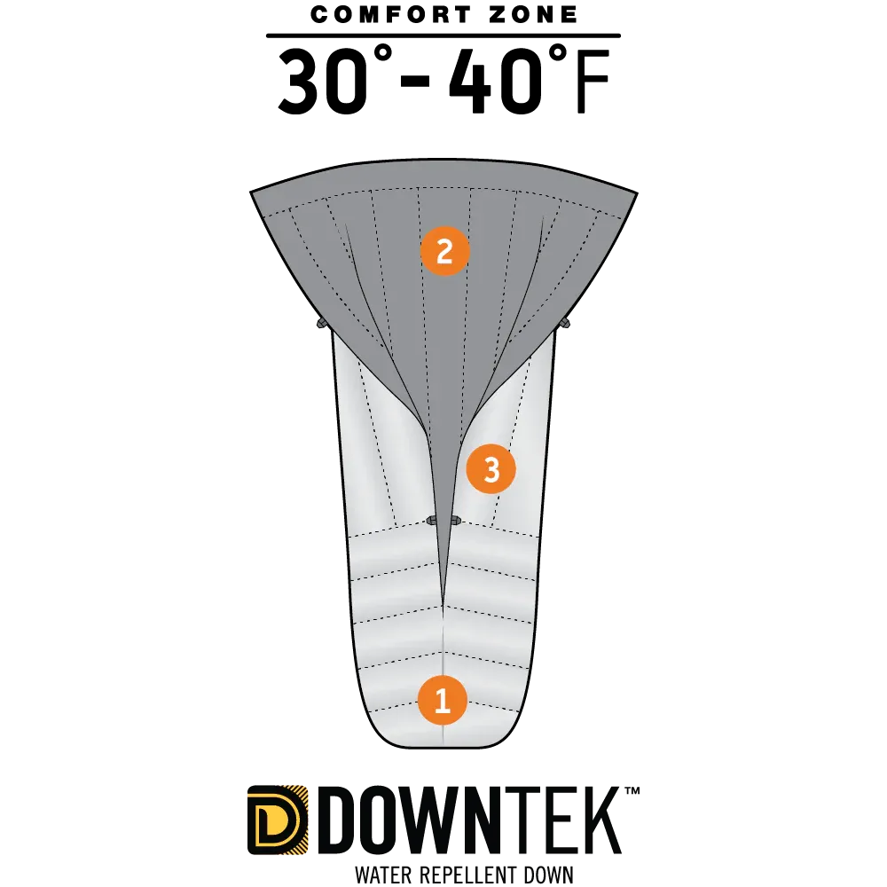 Ignitor™ Topquilt