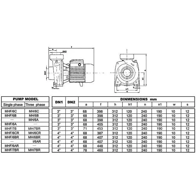 LuckyPro Centrifugal Pump 2.0HP, 3.0HP & 4.0HP
